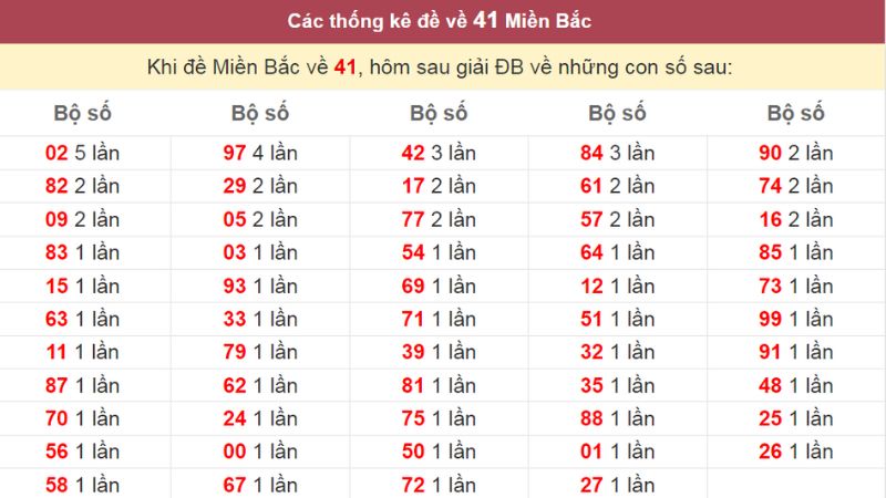 bat-mi-đe-ve-41-hom-sau-danh-con-gi-co-co-hoi-trung-lon-2